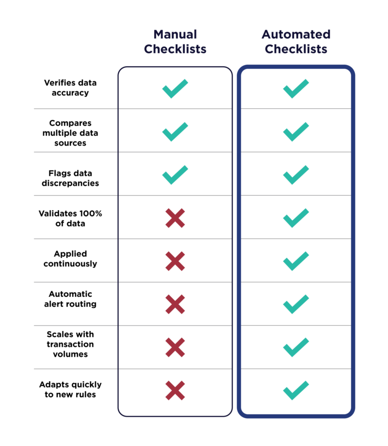 How automated checklists compare with manual checklist processes