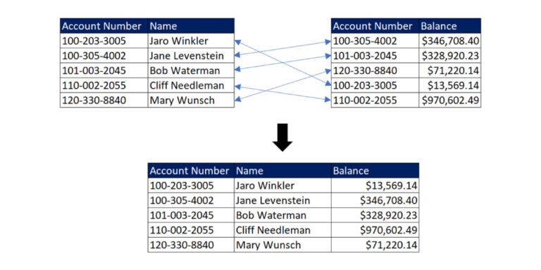 Primary key matching example